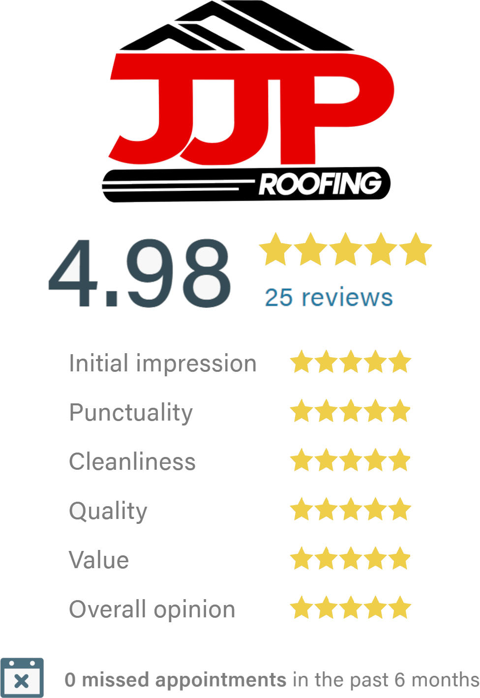 trustatrader-review-score-graphic-MOBILE-May-2026